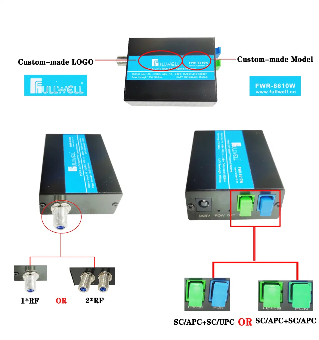 Factory Price FTTH AGC Lower Receiving Power Pon Wdm Optical TV Receiver with Metal Shall/Housing