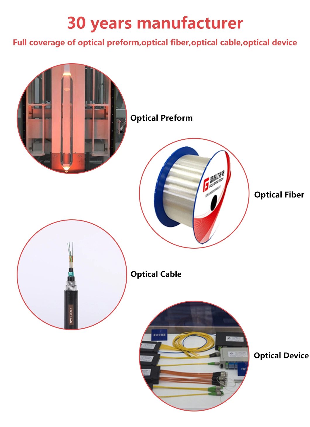 Factory Single Core Round Wire MPO/MTP G652D, G657A1 PVC/LSZH Optical Fiber Jumper